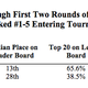 Illustration for article titled PGA Golfers Play Better When Paired With The Best Players